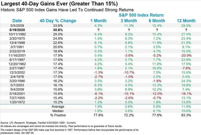 Equity Market Rebound
