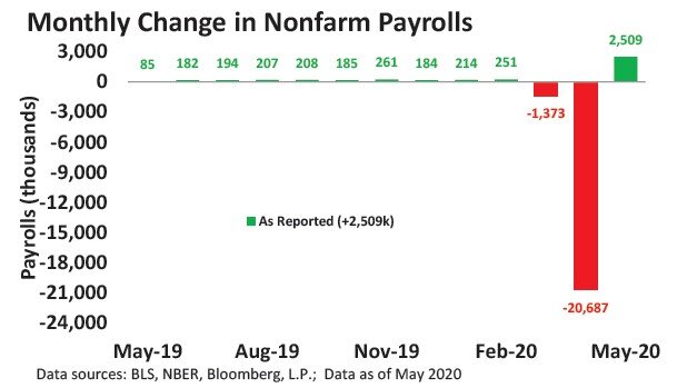 Labor Market’s Surprise Strength