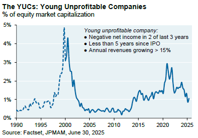 No Signs of Irrational Exuberance