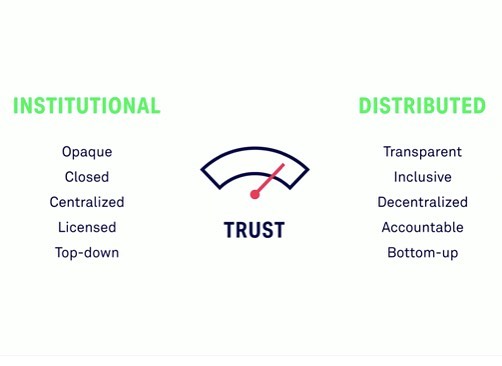 Textile Lab believes in a new textile economy, built on decentralized supply chains that  are transparent, inclusive and accountable. Distributed supply chains will bring about greater trust and deeper wealth beyond economic profit. This image is fro