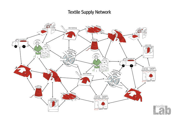 textile network