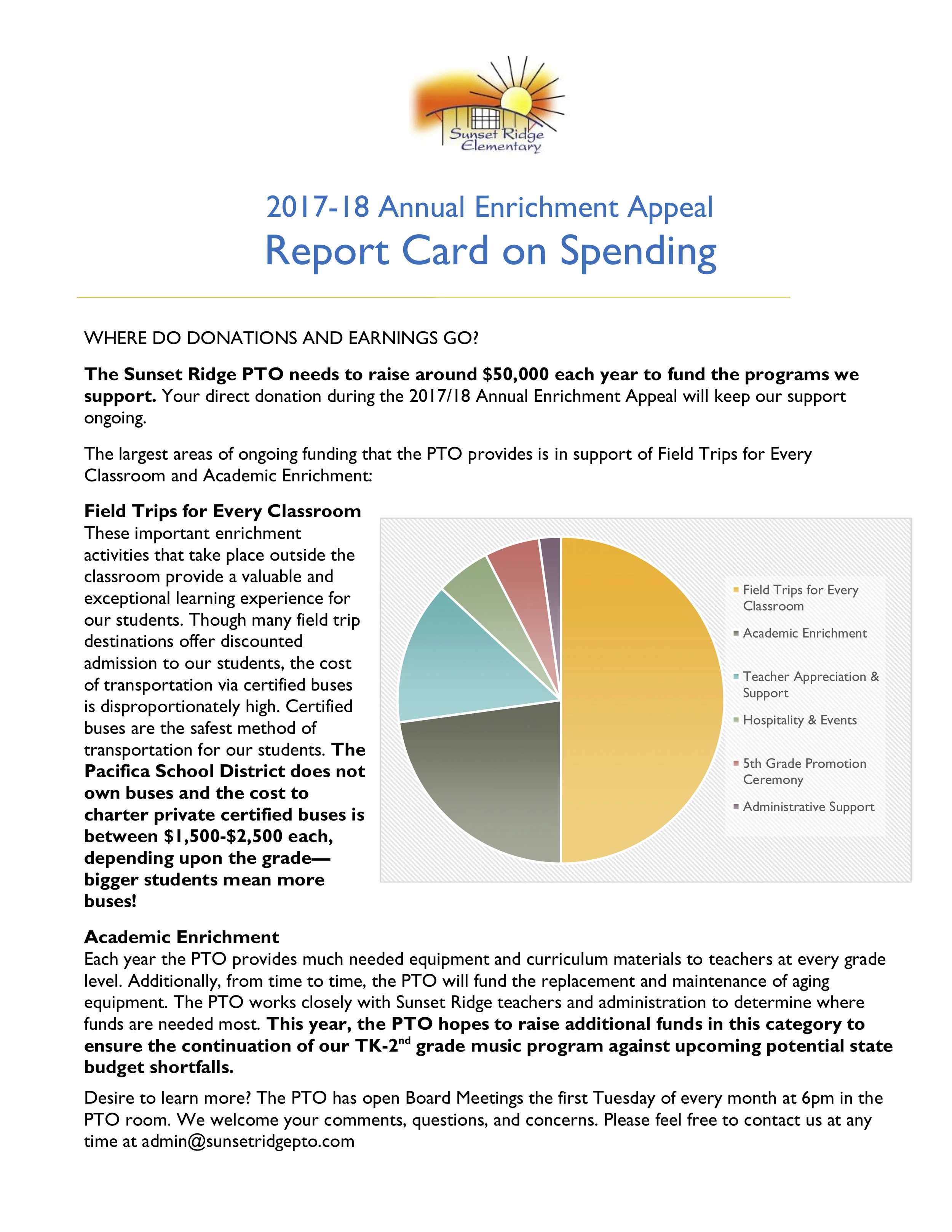 Fundraising Reports Sunset Ridge Pto