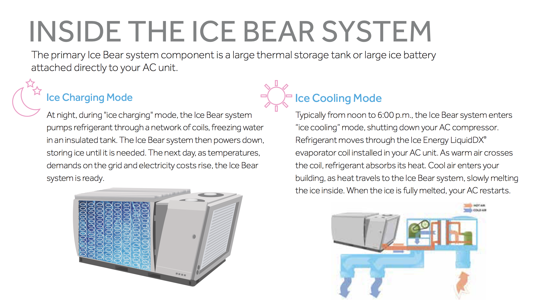 Ice storage air conditioning - Wikipedia