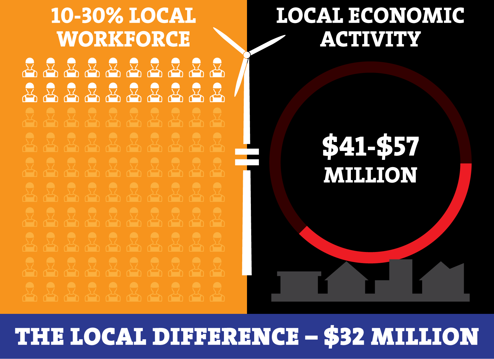 Local Job Difference-2.png