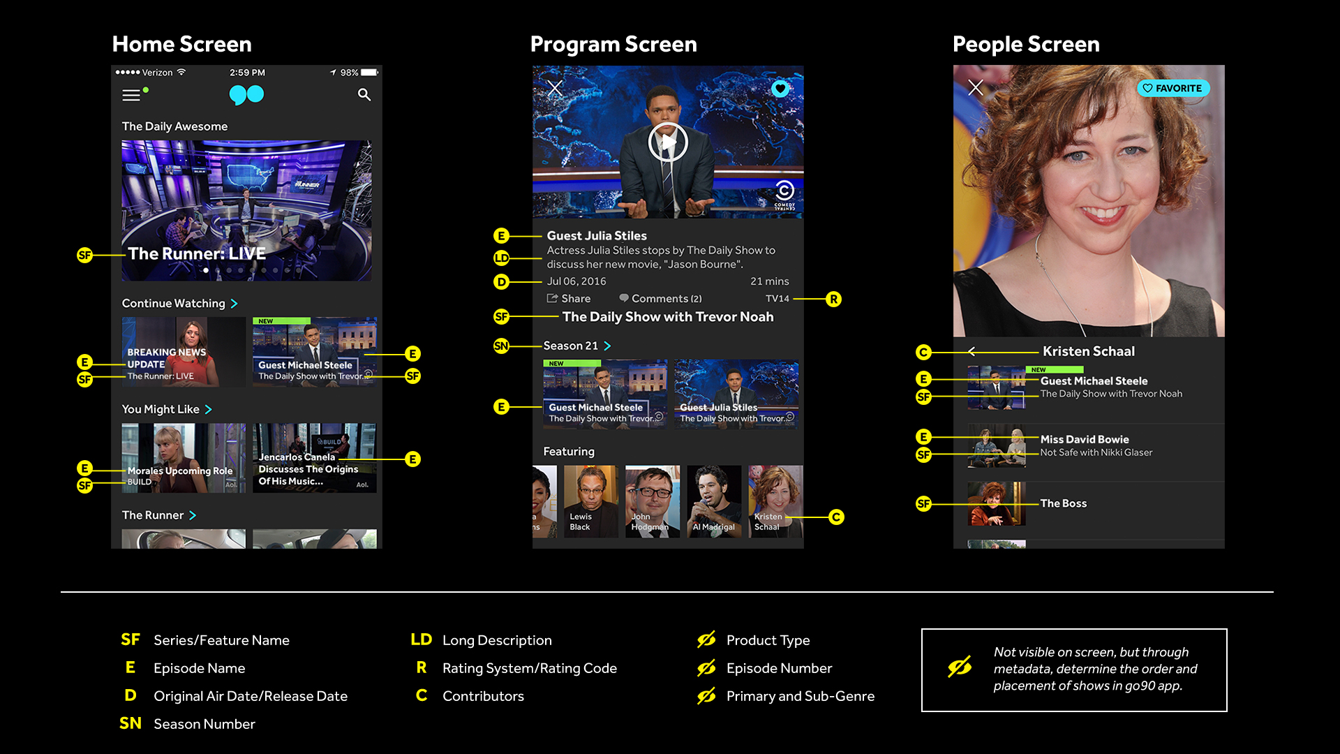 Live Programming Visual Guide