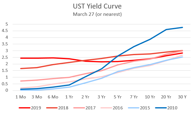 2019 yield curve.png