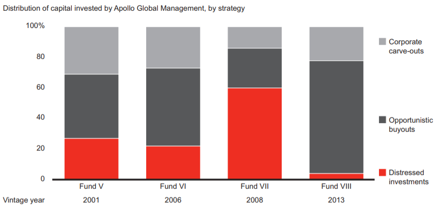 Distribution of capital.png