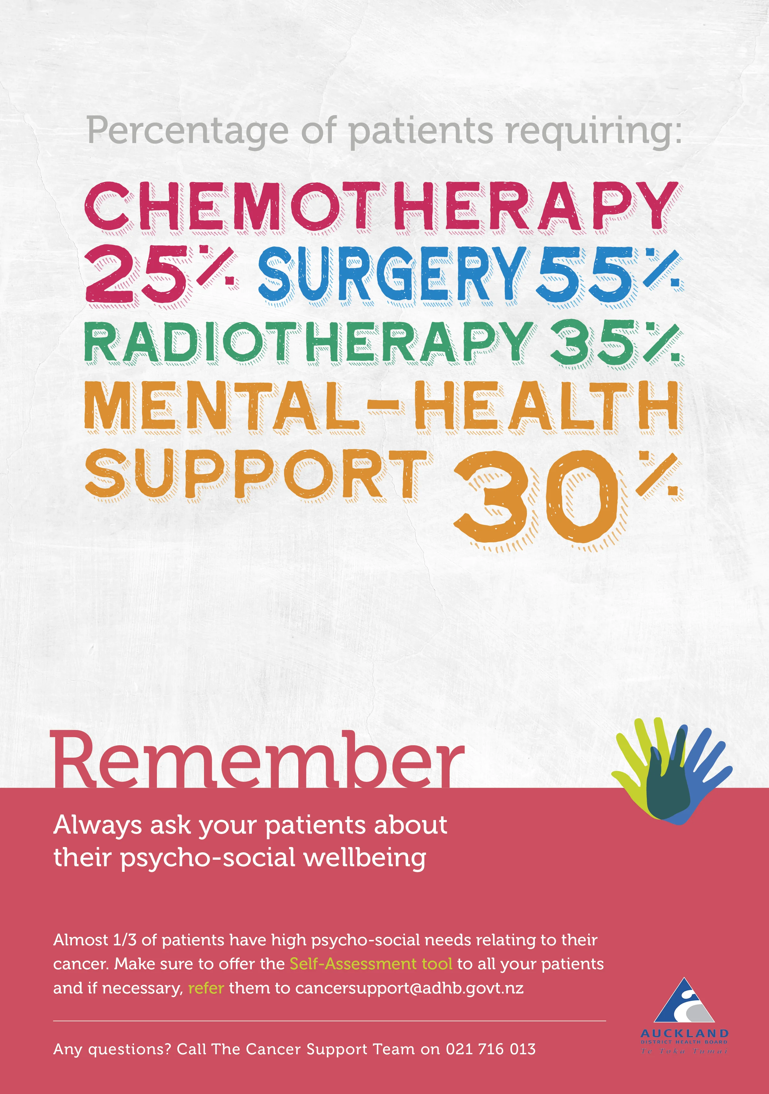 9479ADHB Cancer Psychology Patient and HCP Poster FA-Web.jpg