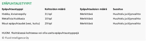 Taulukko2_epäpuhtaudet.jpg