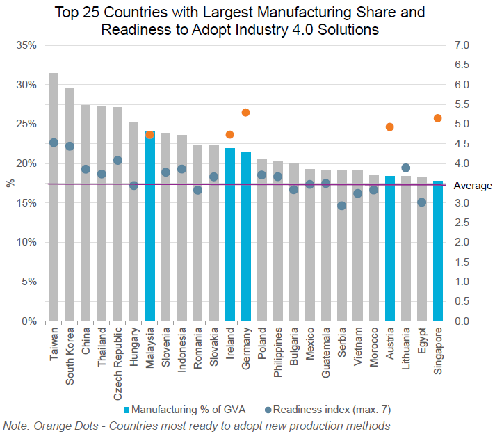 top-25-countries-largest-manufacturing-share.png