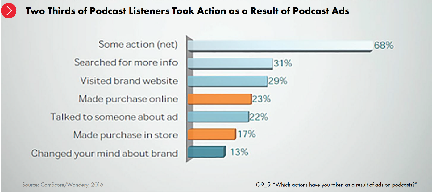 From the 2017 IAB Podcast Playbook .