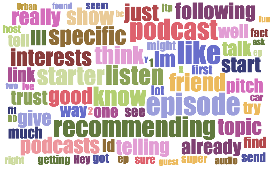  A word cloud from the “What makes a good podcast recommendation?” question. 