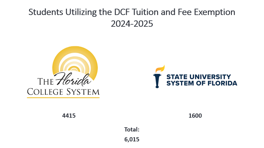24-25 DCF Data.png