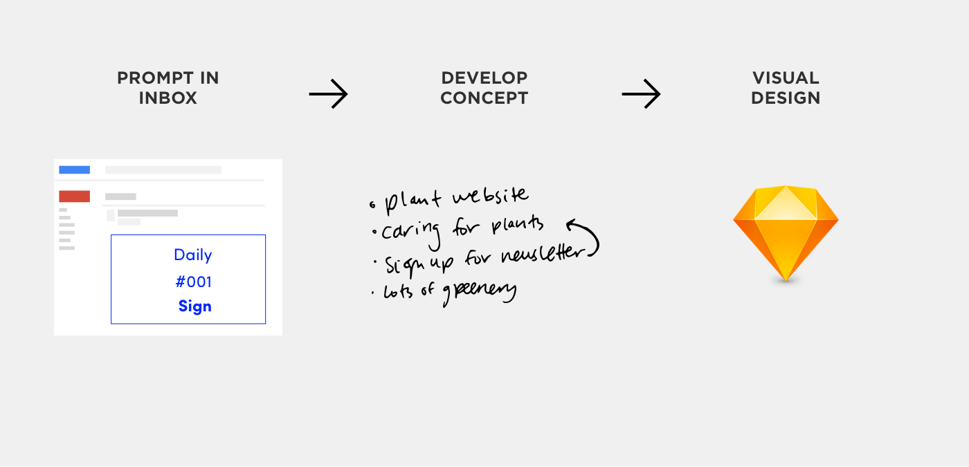 dailyui-approach.png