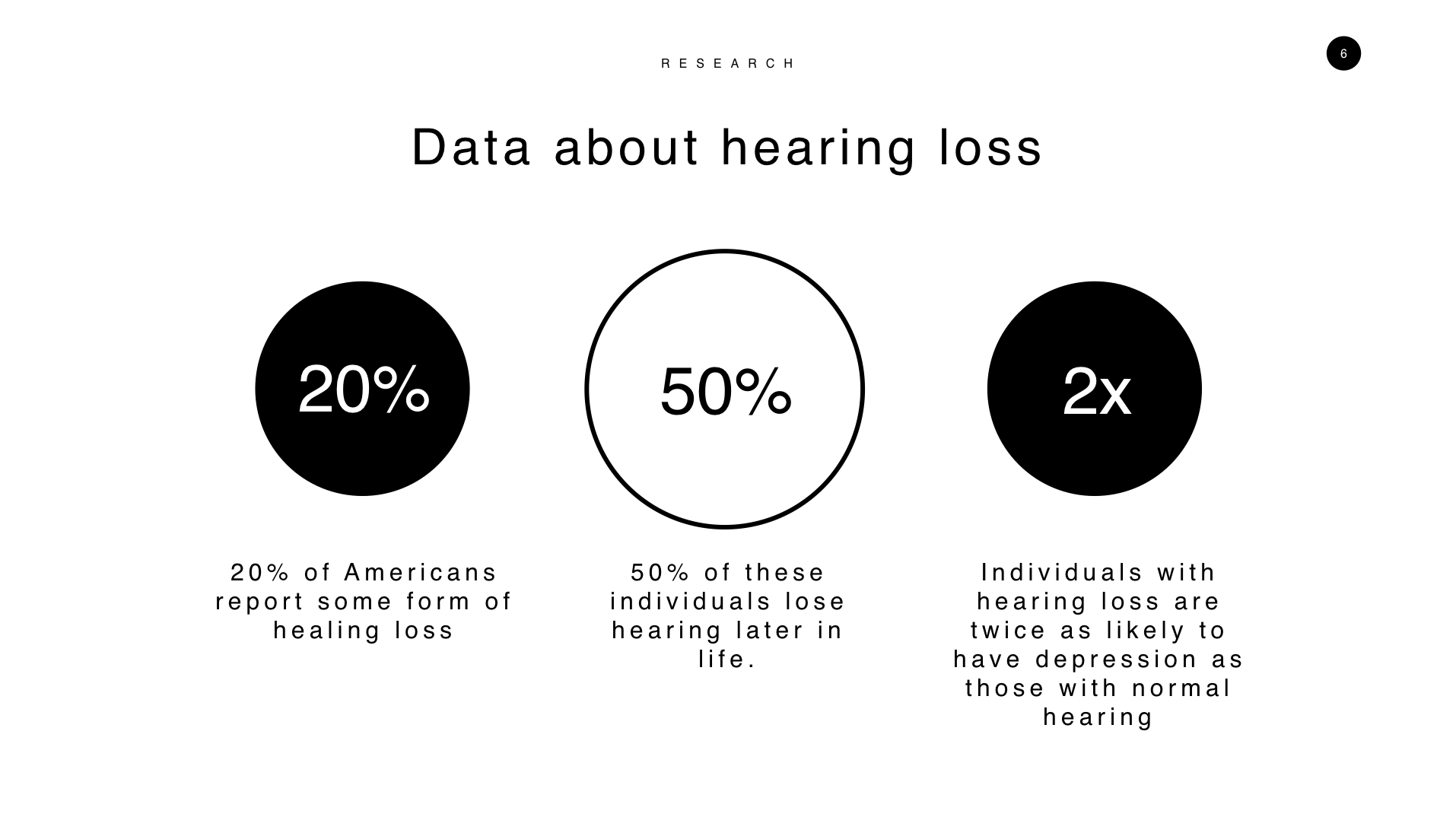 Hearing loss is serious