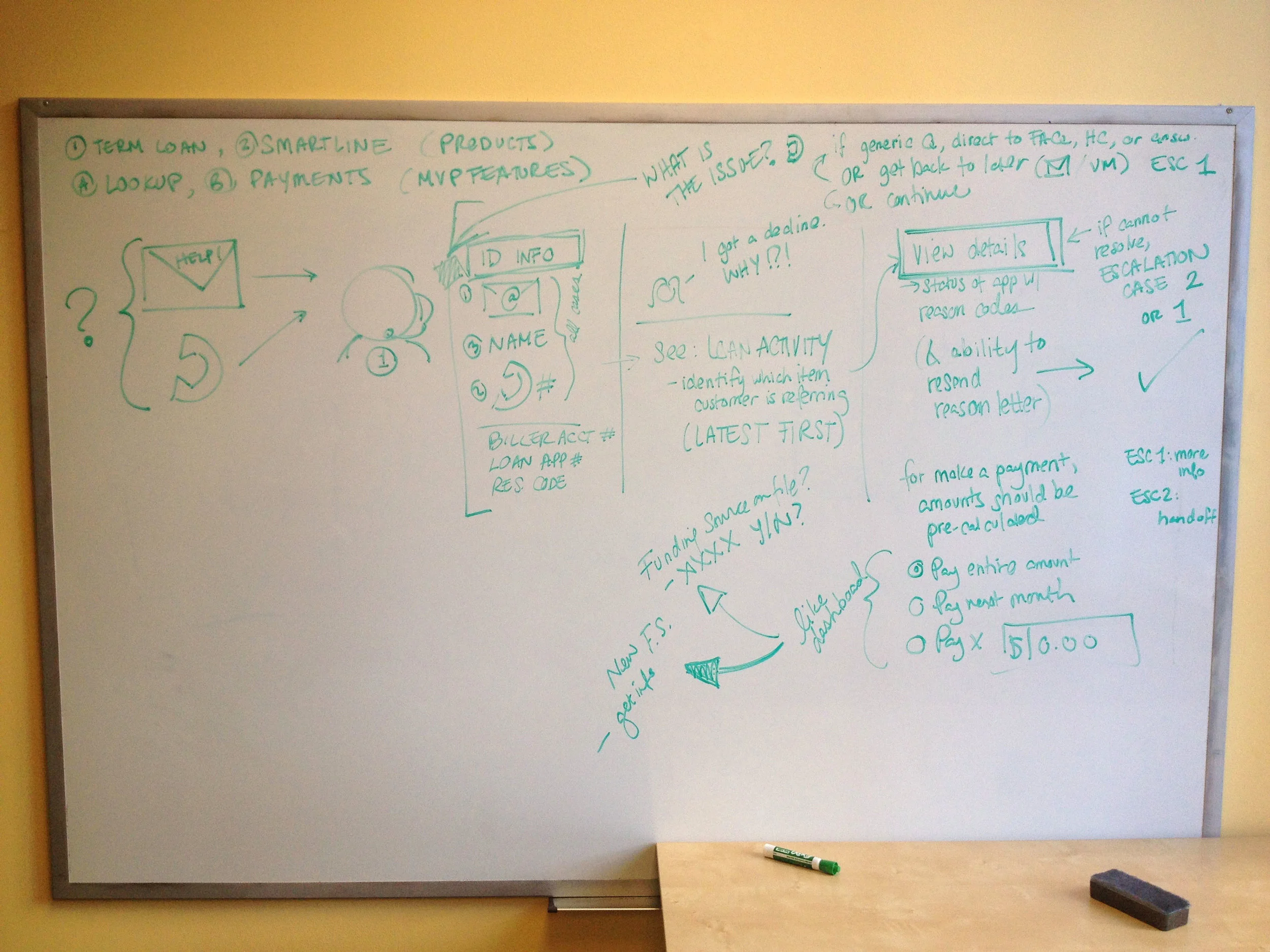 BillFloat Customer Assist End-to-End Design — Amy Kleinerman