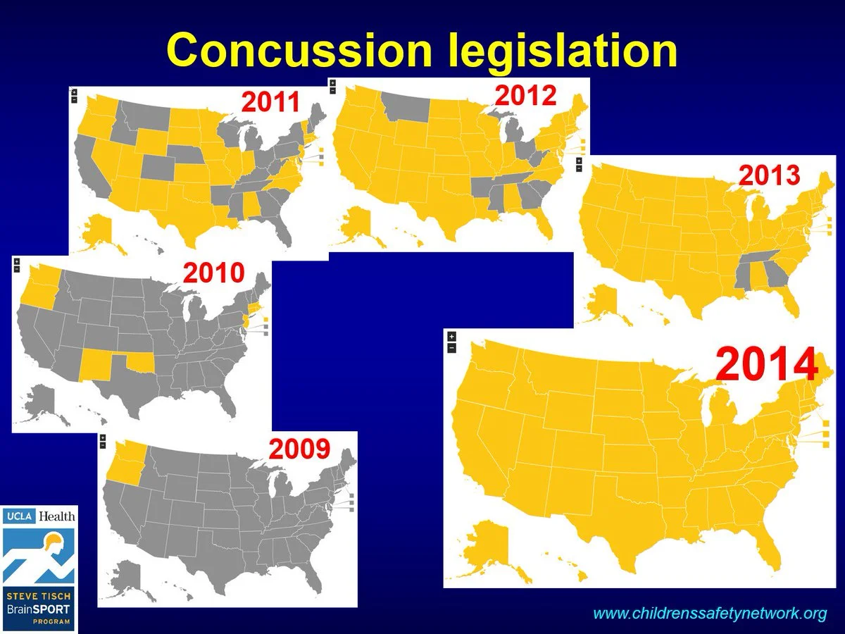 The implementation timeline of U.S. youth sport concussion laws