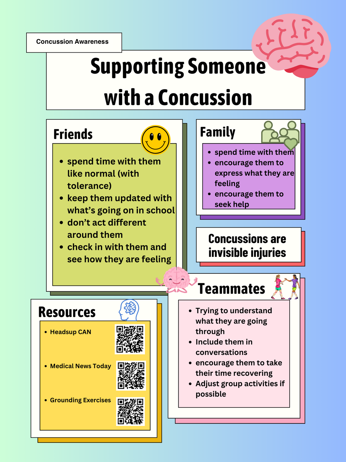 Supporting Someone With A Concussion
