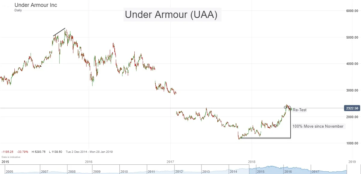 Under Armour.jpg