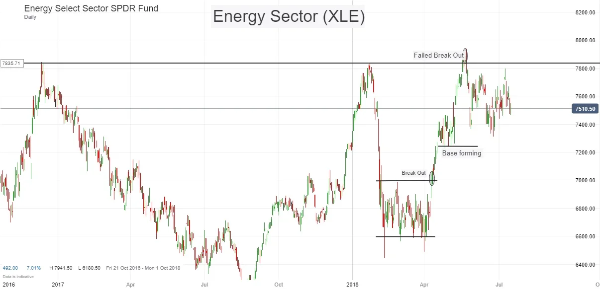Energy Sector Historic.jpg