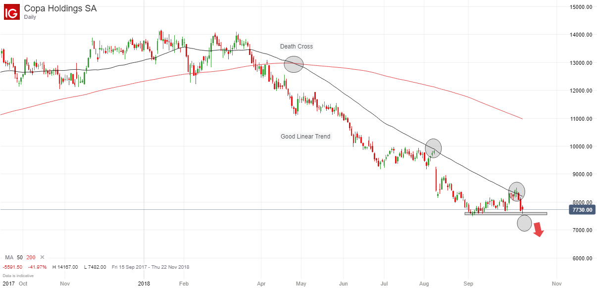 Copa Holdings 15th October 2018.png
