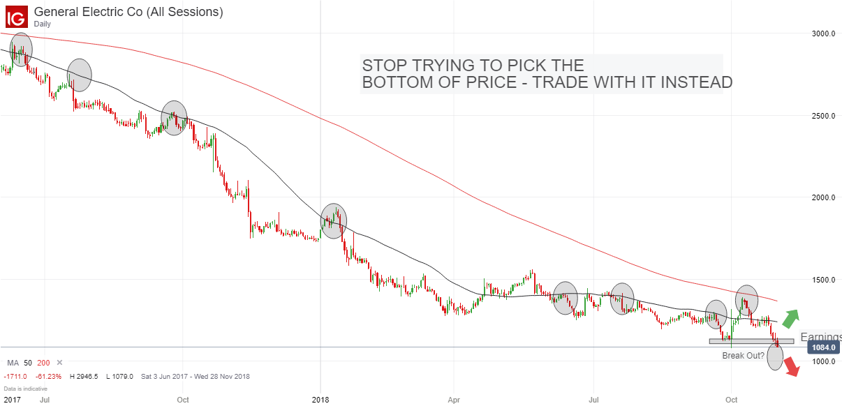 General Electric 30th October 2018.png