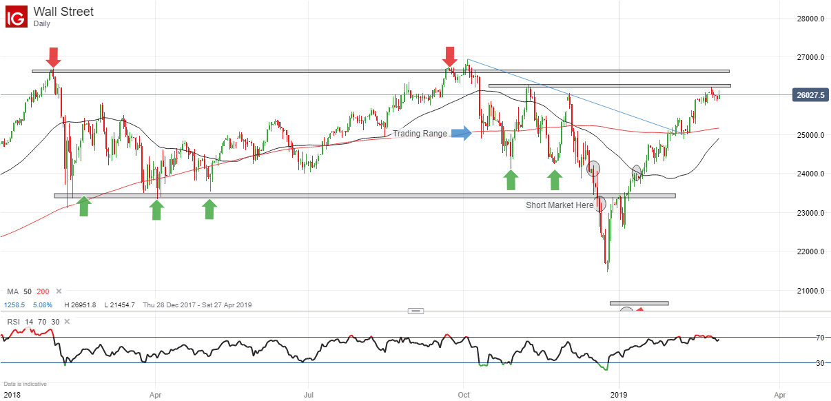 Dow 1st Mar 2019.png