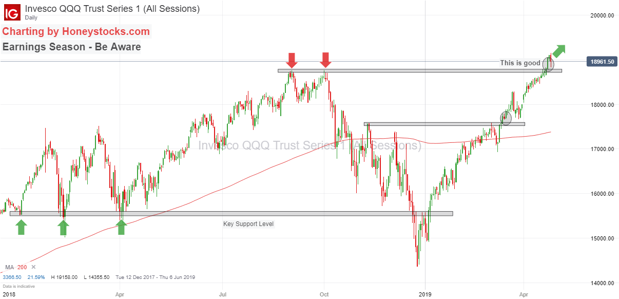 QQQ 25th April 2019.png