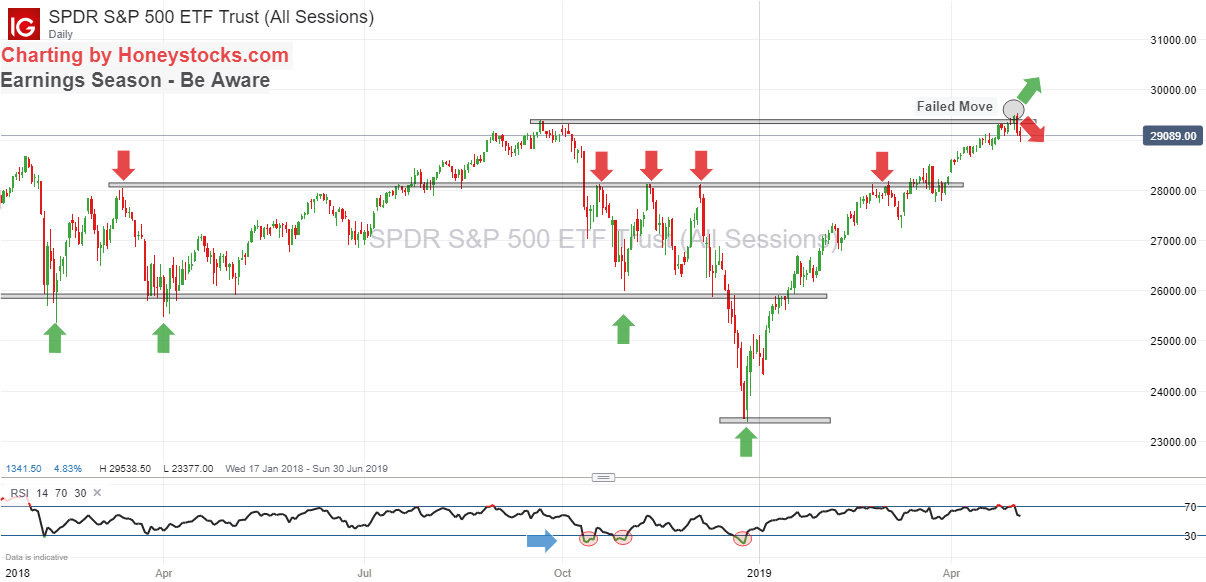 SPDR S&P 500 2nd May 2019.png