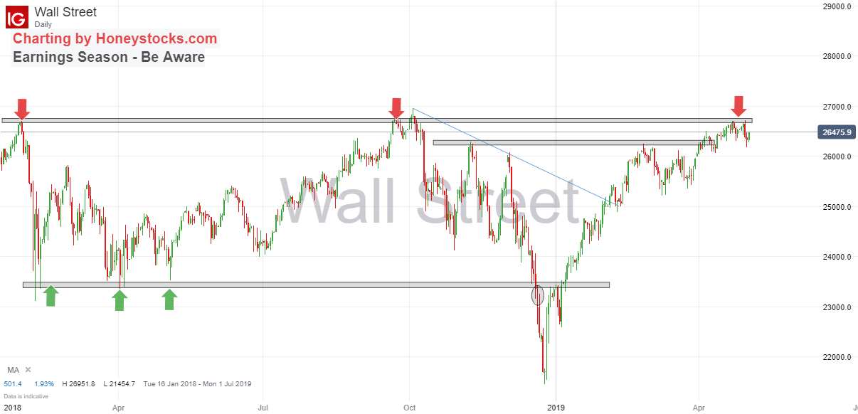 Dow 3rd May 2019.png