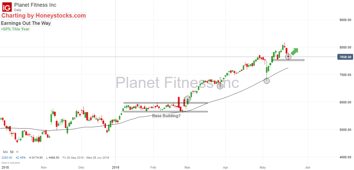 Planet Fitness 21st May2.png