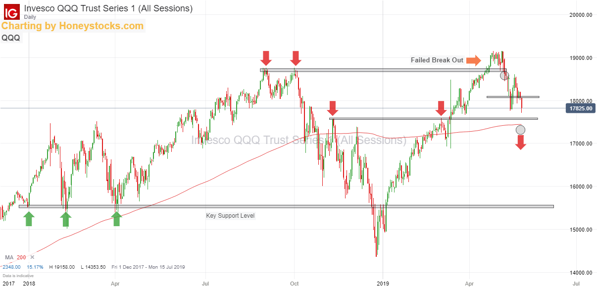 QQQ 23rd May 20192.png