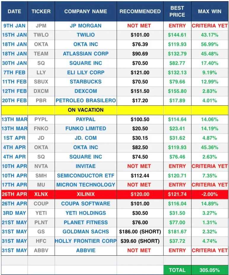 Performance 31st May 2019.jpg