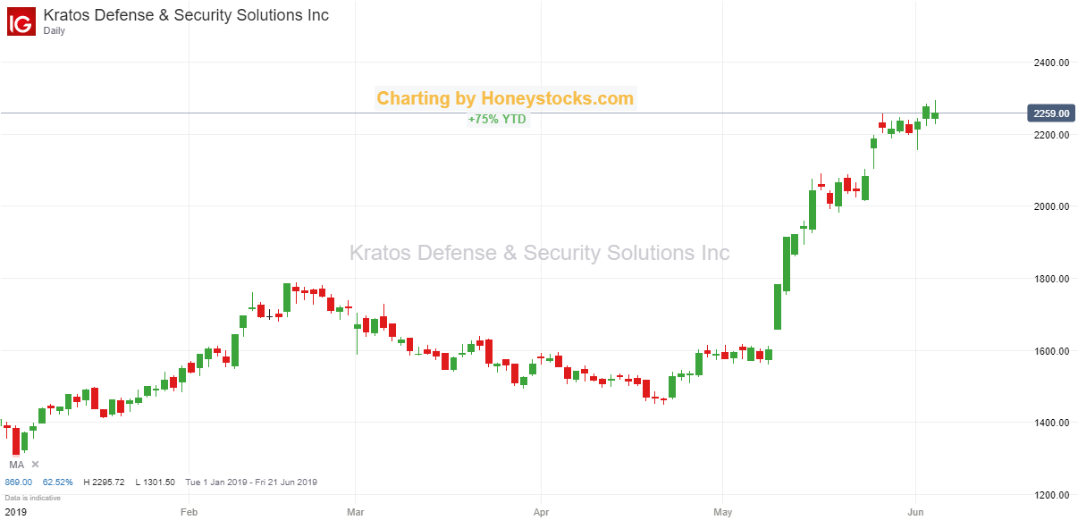Kratos Defense & Security 6th June 2019.png