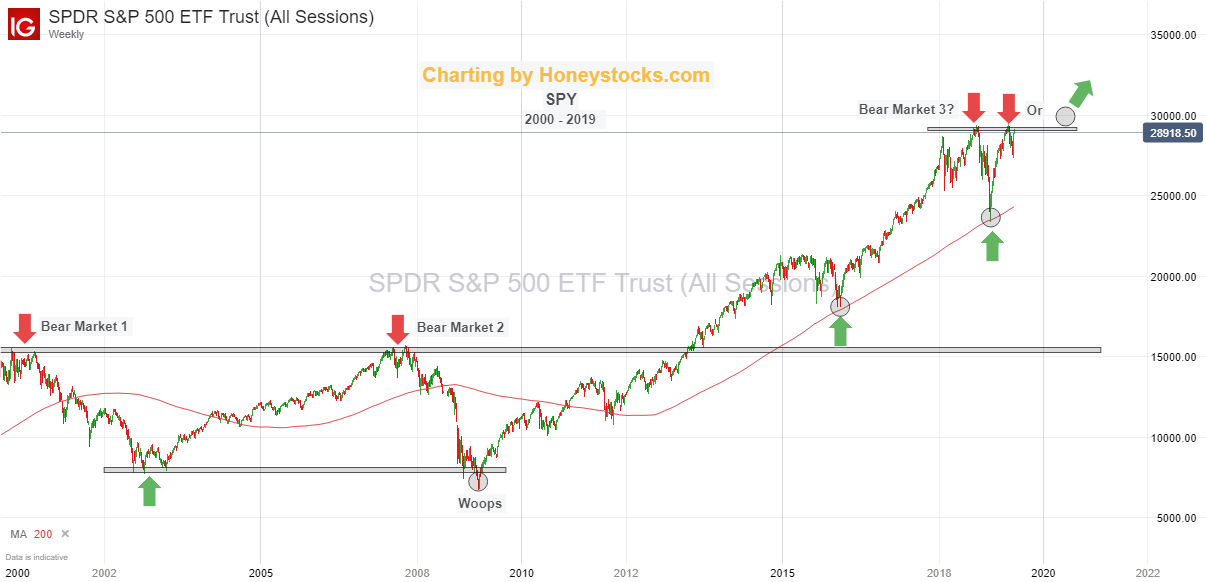 SPDR S&P 500 ETF 11th June 2019 - Blog.png