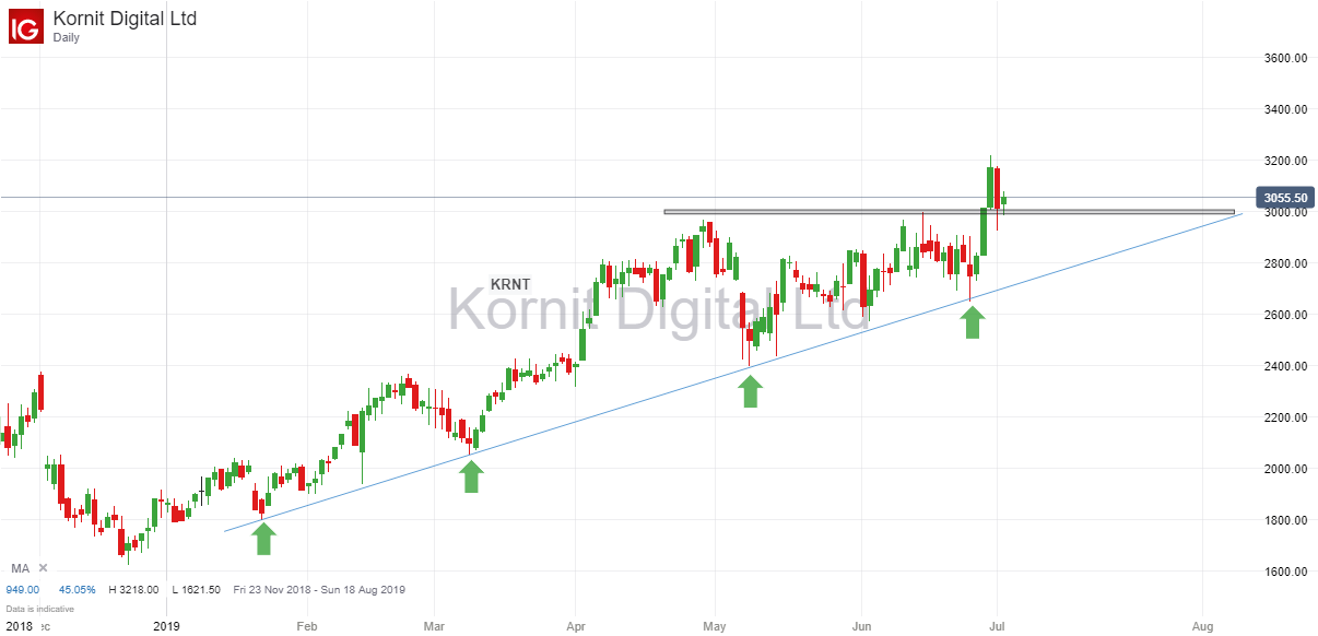 Kornit Digital 2nd July 2019.png