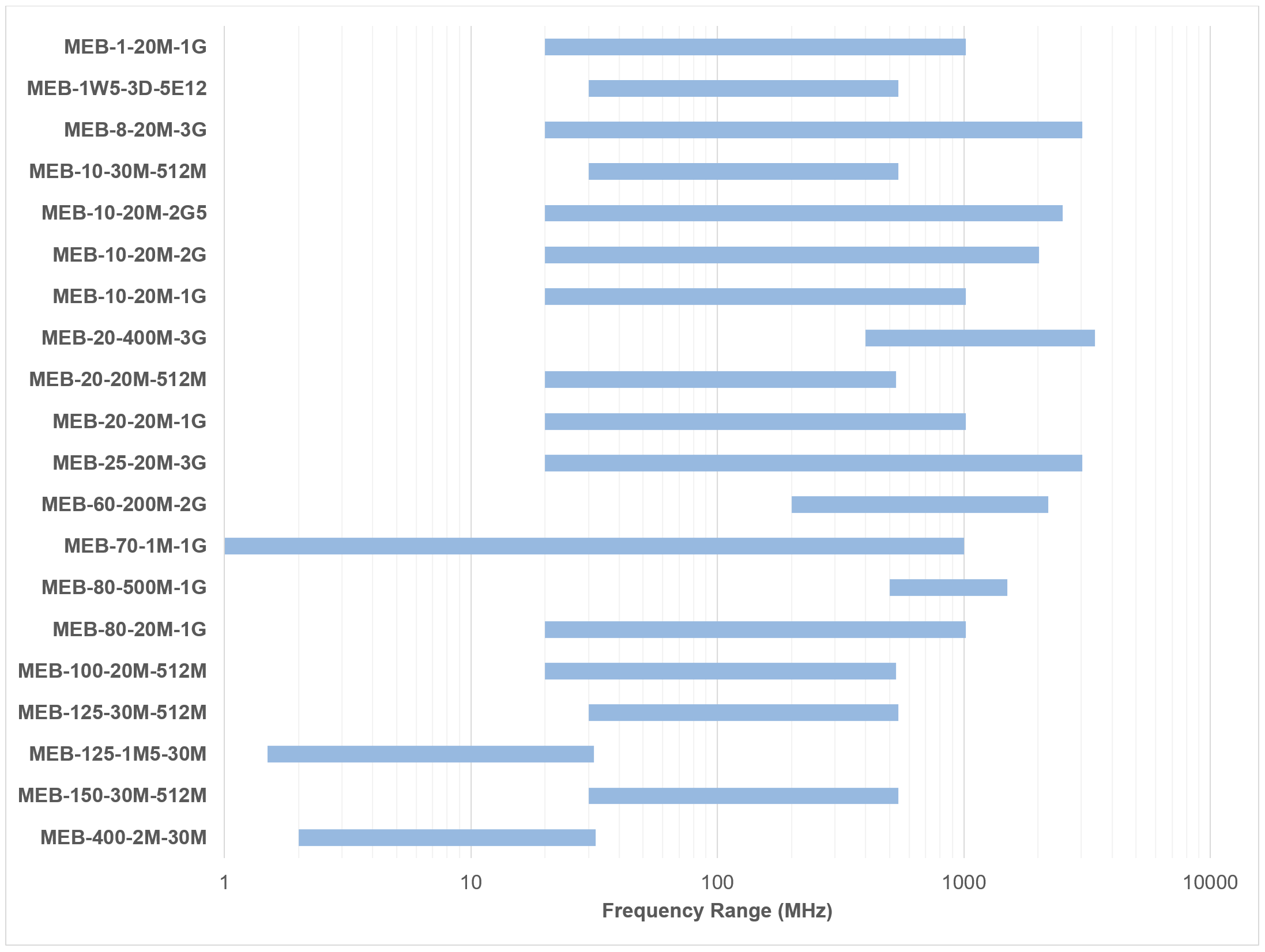 rf module comparison1.png