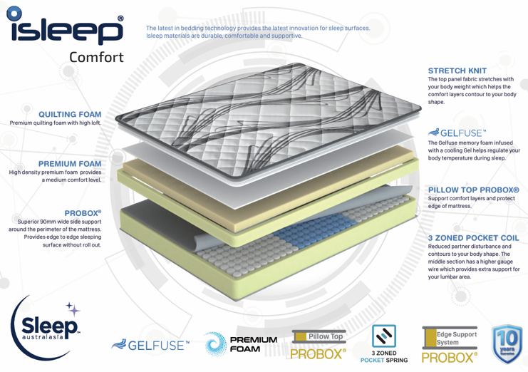 Isleep comfort.png