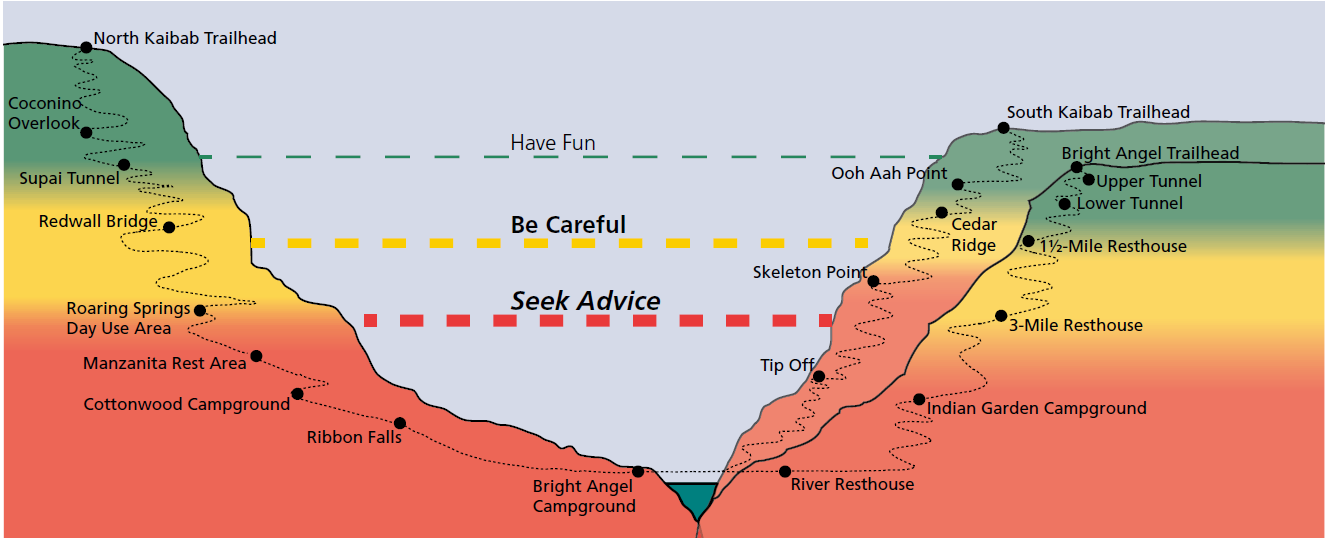 https://www.nps.gov/grca/planyourvisit/upload/intro-bc-hike.pdf