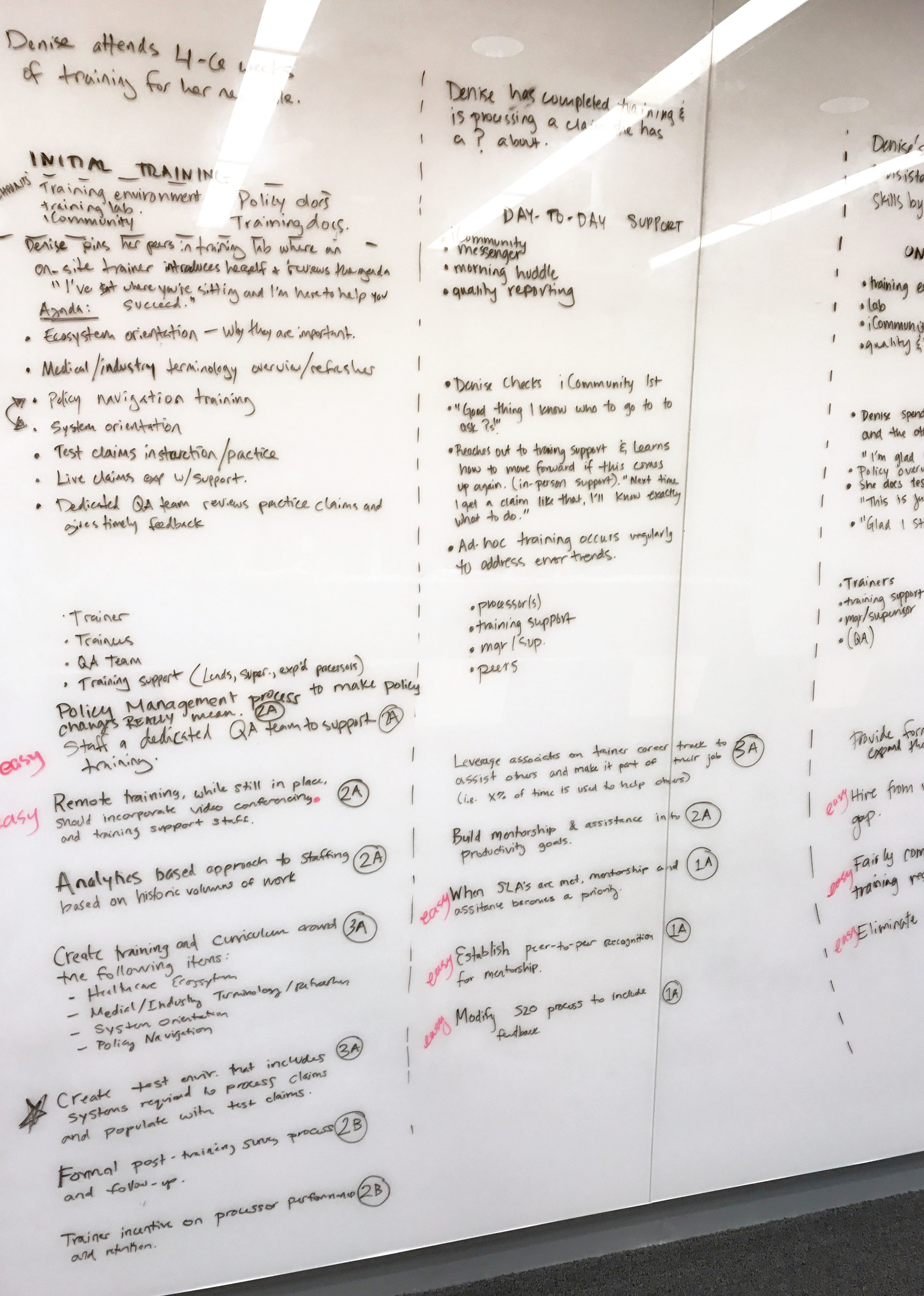 Empathy mapping informs the development of a scenario, and ecosystem mapping gives the scenario context.