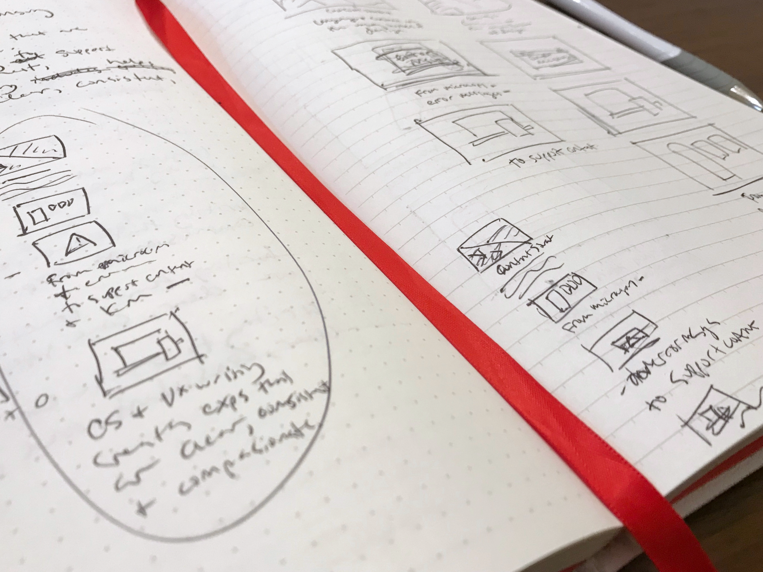 Content Strategy