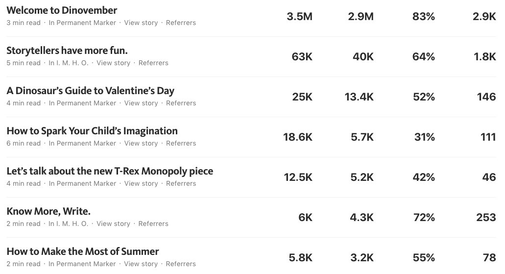 Content Marketing