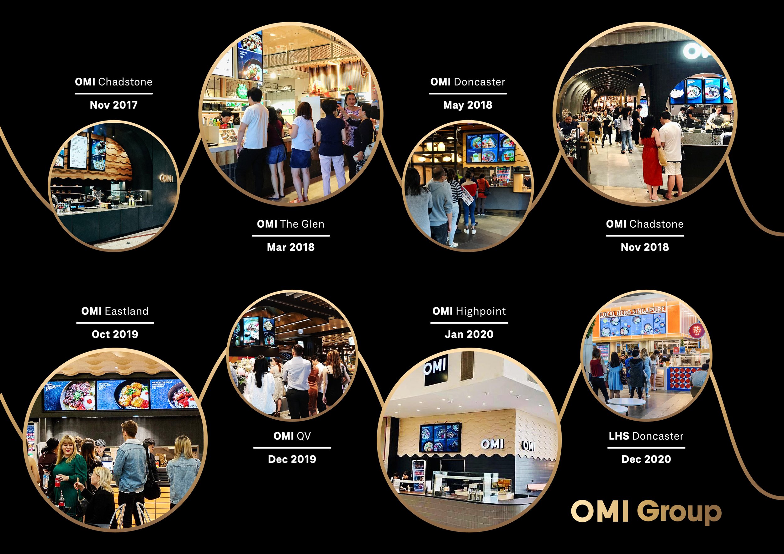 OMI Group Biz Profile - Outlet 2017-2020 (b).jpg