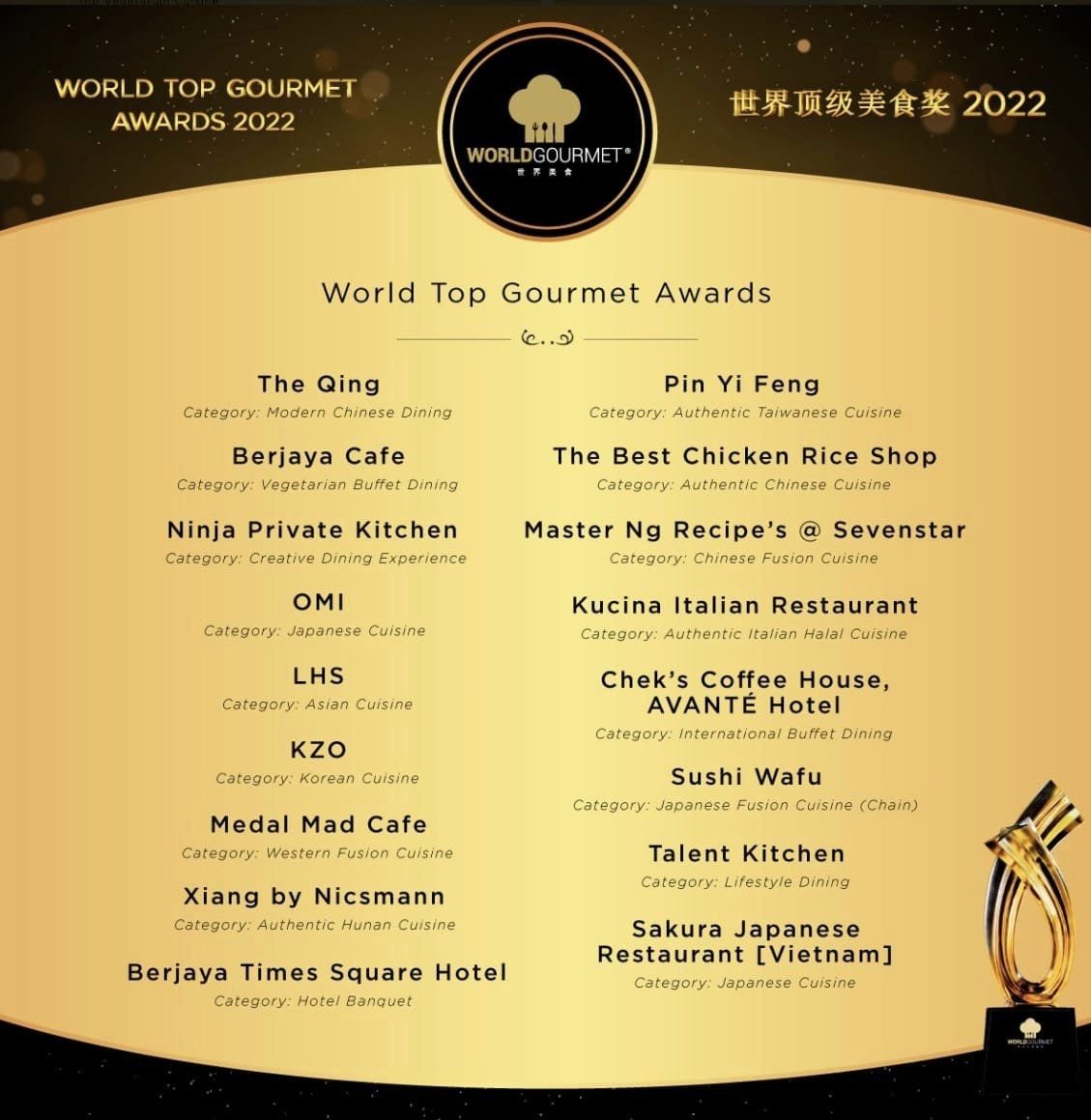 World Gourmet 2022 - OMI, LHS, KZO.jpg