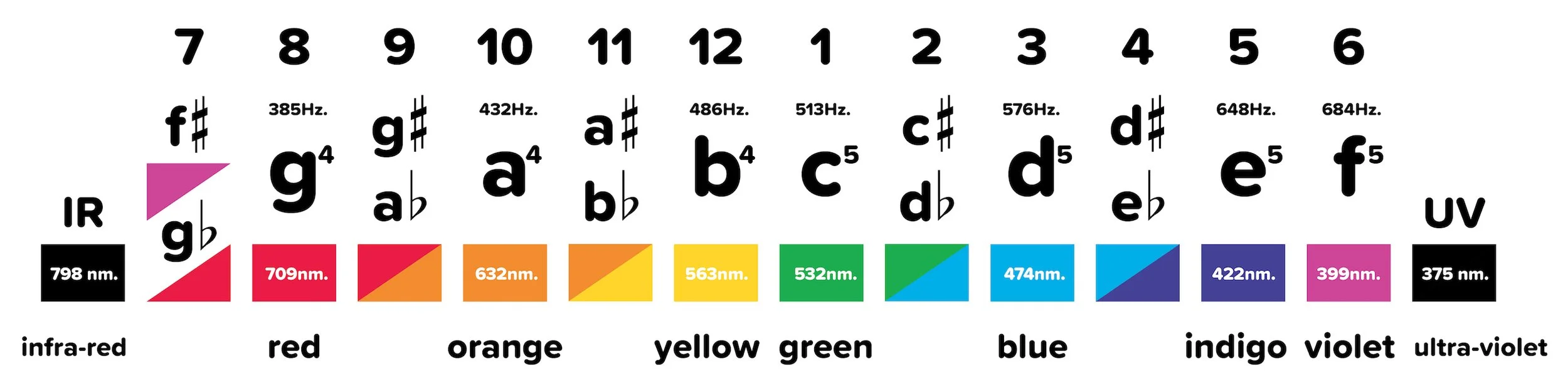 Musical Colors Color Coded Stickers About Us — Musical Colors ® A