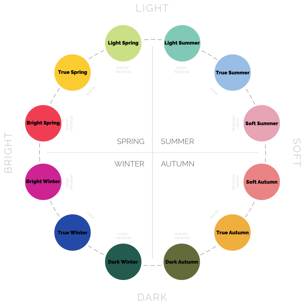 The 12 Tone Circle