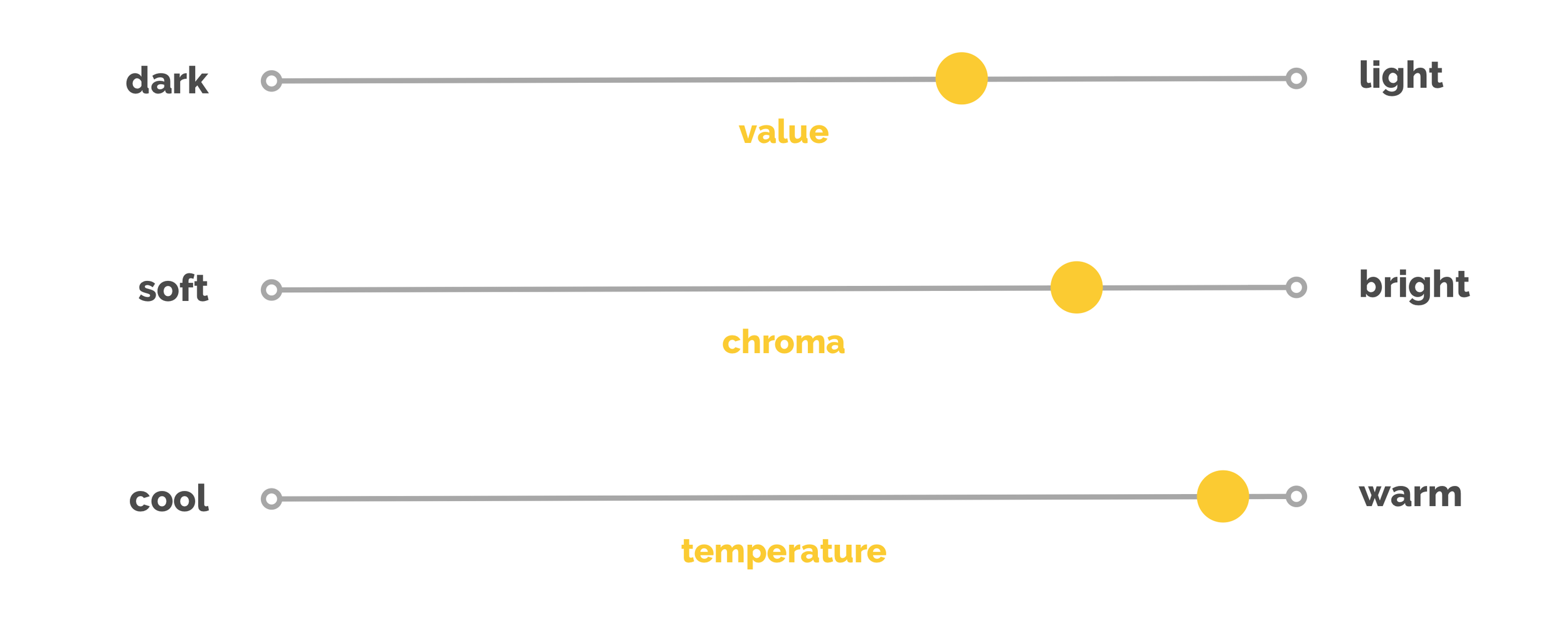 True Spring colour dimensions