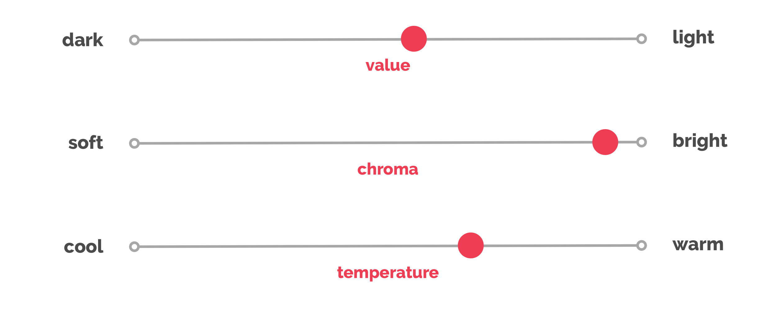 Bright Spring colour dimensions