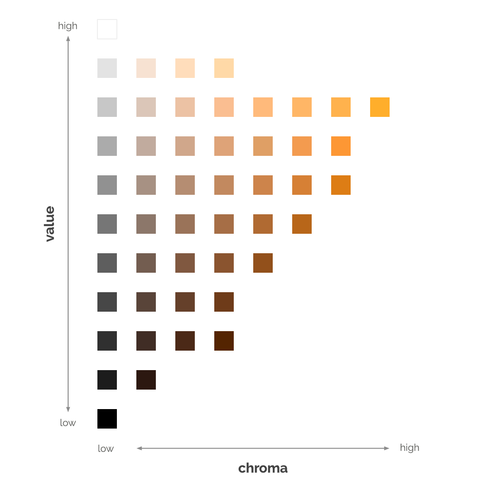 5YR Orange Chart.png