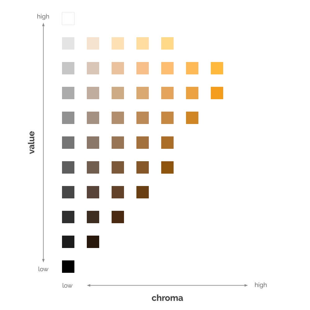 7.5YR Orange Chart.png